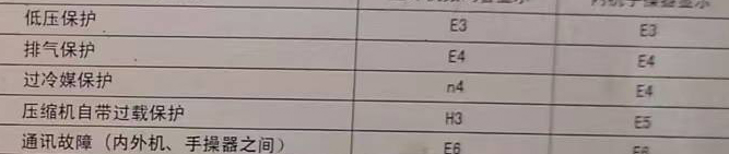 黑水空调电话在哪里找